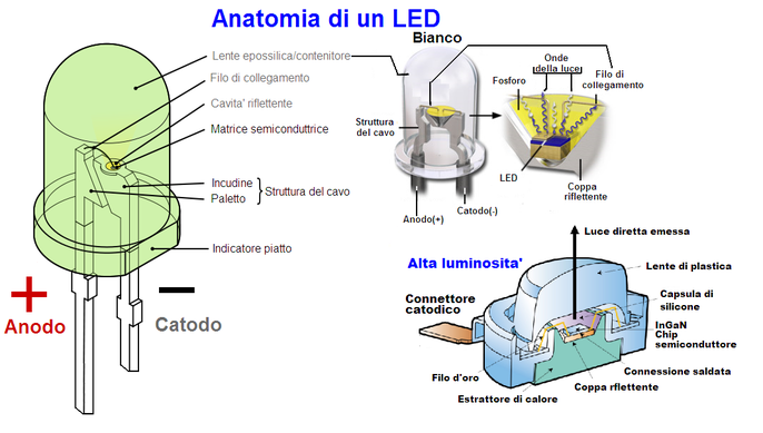 Diodi led - Elettronica Semplice